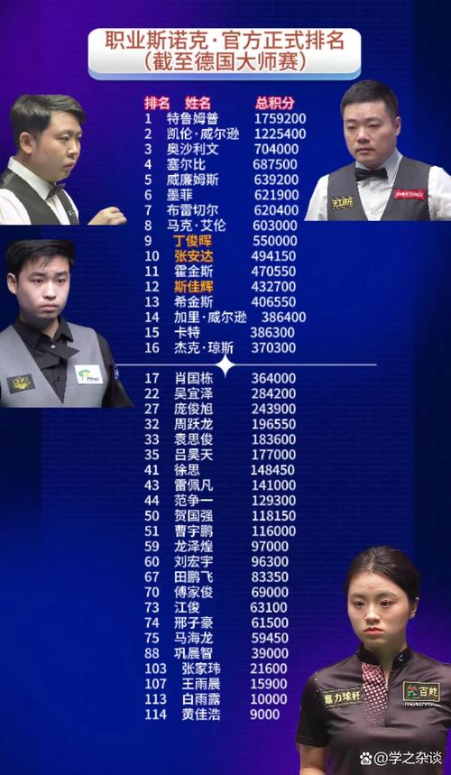 九球世界排名排名榜(九球排名世界排名)-第5张图片-无暮网 九球世界排名排名榜(九球排名世界排名)-第5张图片-无暮网
