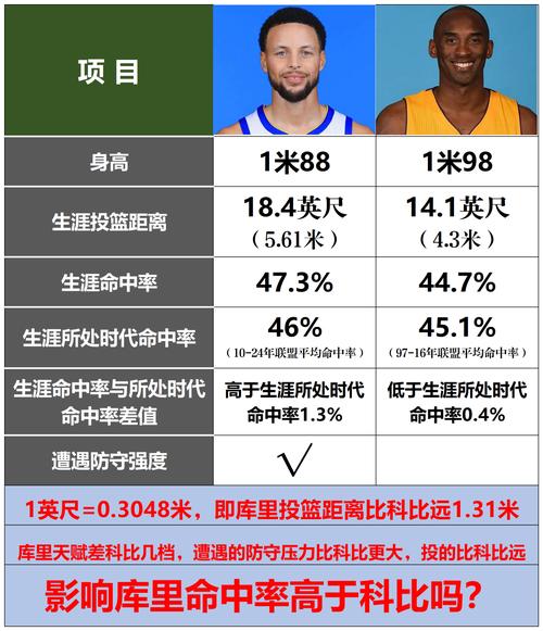 各个nba球星的身高,nba所有球星身高