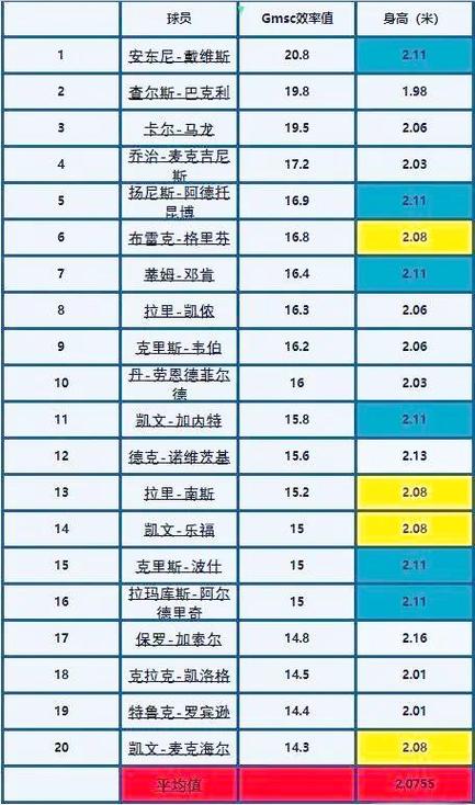 各个nba球星的身高,nba所有球星身高-第5张图片-无暮网 各个nba球星的身高,nba所有球星身高-第5张图片-无暮网