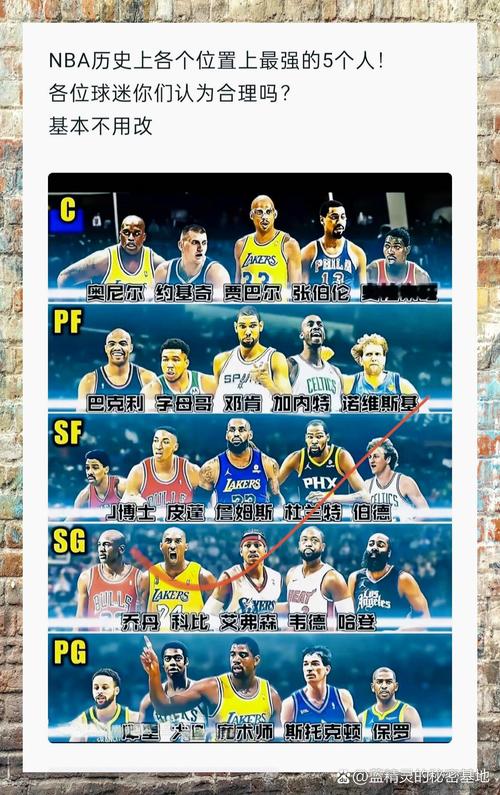 各个nba球星的身高,nba所有球星身高-第8张图片-无暮网 各个nba球星的身高,nba所有球星身高-第8张图片-无暮网