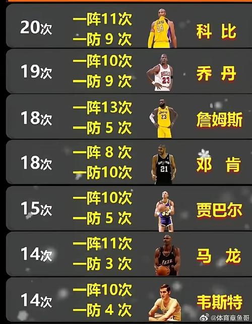 nba最佳一阵2008（nba最佳一阵2025）-第2张图片-无暮网