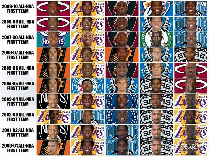 nba最佳一阵2008（nba最佳一阵2025）-第3张图片-无暮网