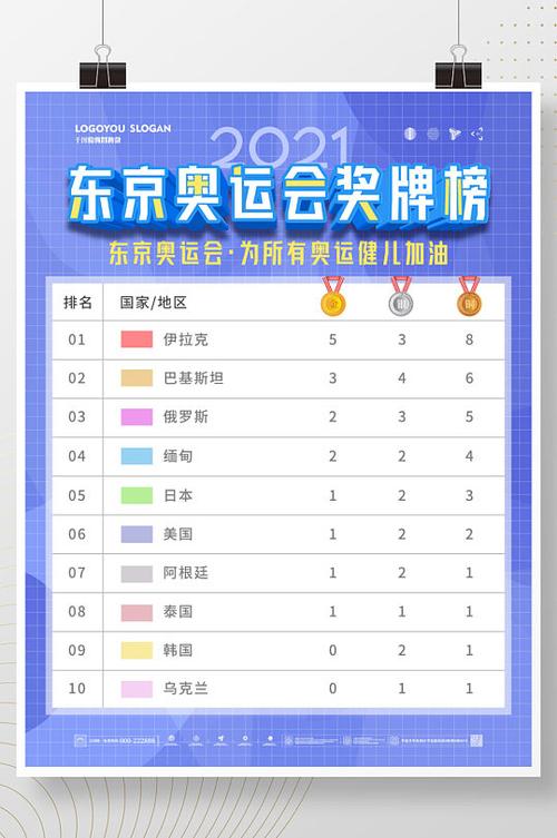 奥运金牌榜2021最新排名残（奥运金牌排名榜2021最新）-第2张图片-无暮网