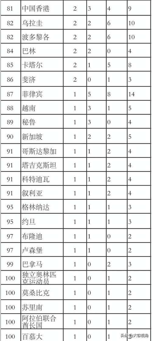 奥运金牌榜2021最新排名残（奥运金牌排名榜2021最新）-第7张图片-无暮网