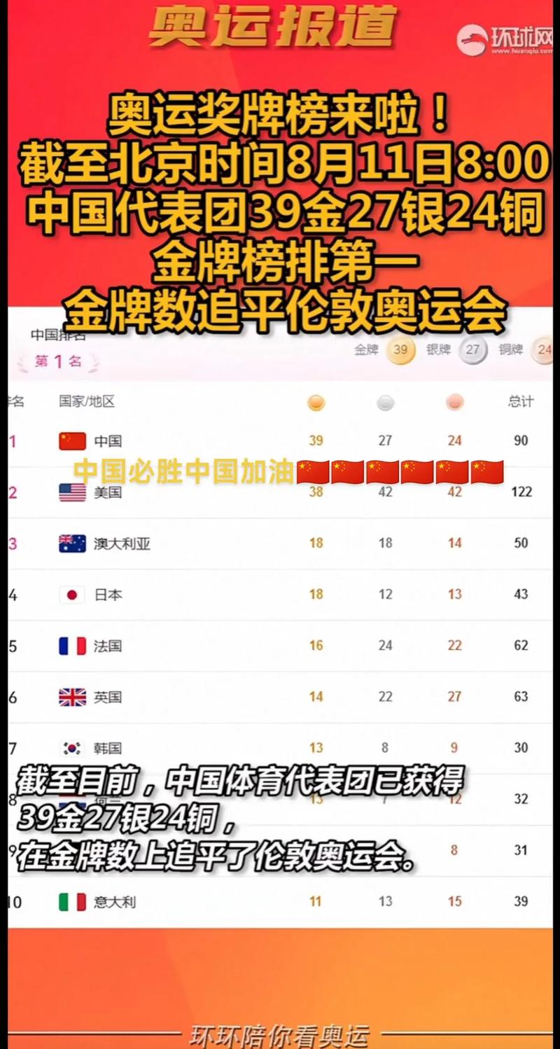 奥运金牌榜2021最新排名残（奥运金牌排名榜2021最新）-第8张图片-无暮网