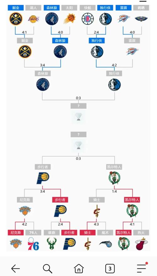 新赛季nba各队数据统计,nba新赛季各队实力排名-第2张图片-无暮网