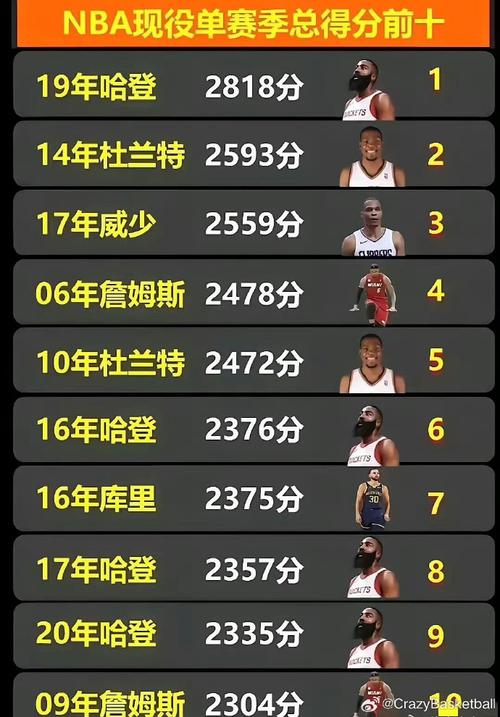 新赛季nba各队数据统计,nba新赛季各队实力排名-第4张图片-无暮网