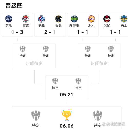 新赛季nba各队数据统计,nba新赛季各队实力排名-第6张图片-无暮网