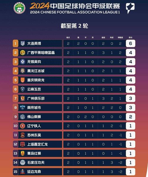 中甲球队排名,中超排名榜最新排名榜-第1张图片-无暮网 中甲球队排名,中超排名榜最新排名榜-第1张图片-无暮网