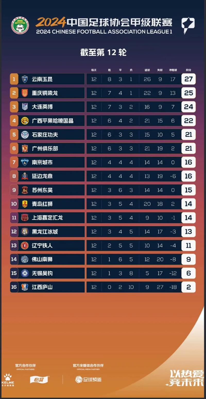 中甲球队排名,中超排名榜最新排名榜-第3张图片-无暮网 中甲球队排名,中超排名榜最新排名榜-第3张图片-无暮网
