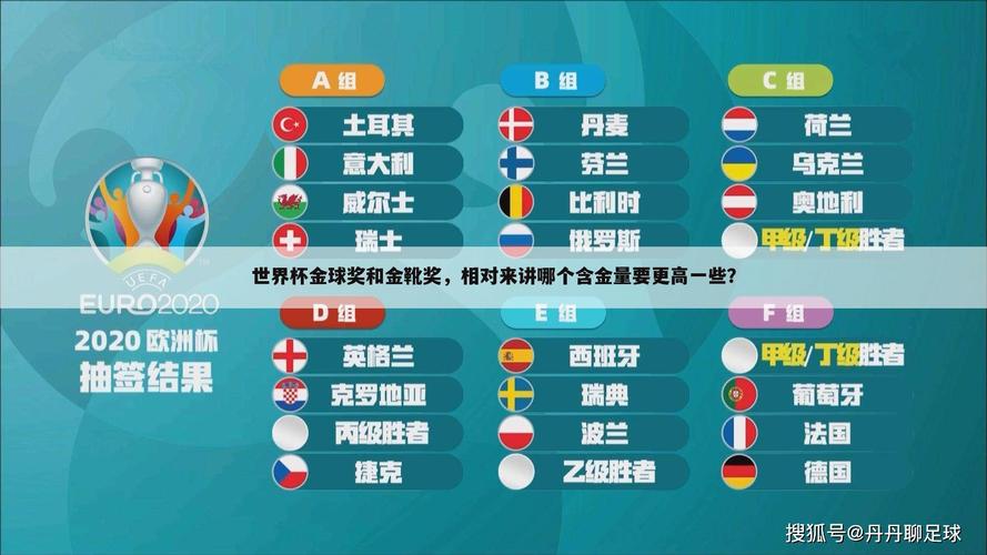 世界杯金球奖和金靴奖哪个含金量高（世界杯金靴奖规则）-第3张图片-无暮网