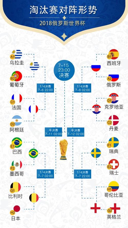 2018世界杯八强分析,2018世界杯八强分析图-第3张图片-无暮网 2018世界杯八强分析,2018世界杯八强分析图-第3张图片-无暮网