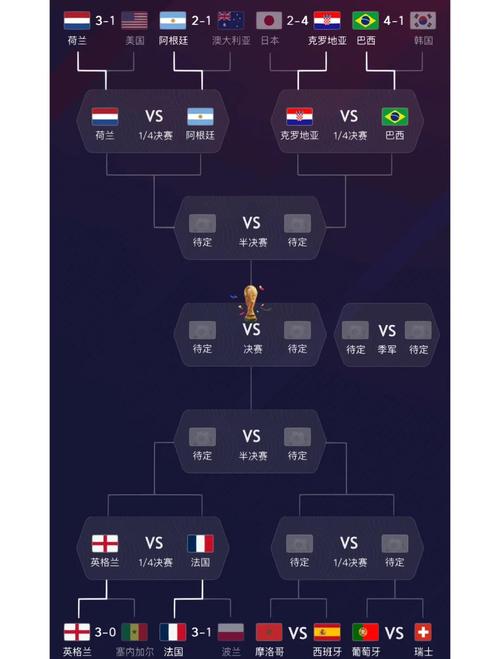2018世界杯八强分析,2018世界杯八强分析图-第7张图片-无暮网 2018世界杯八强分析,2018世界杯八强分析图-第7张图片-无暮网