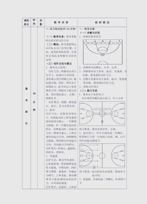 篮球基本技术知识,篮球基本技术知识大全-第6张图片-无暮网