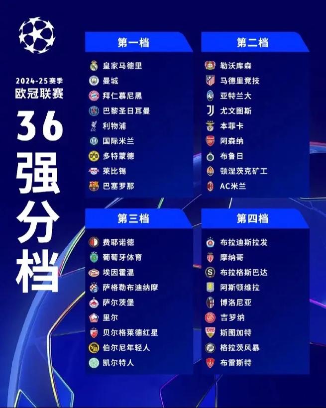 五大联赛怎么参加欧冠,五大联赛参加欧联规则-第4张图片-无暮网 五大联赛怎么参加欧冠,五大联赛参加欧联规则-第4张图片-无暮网