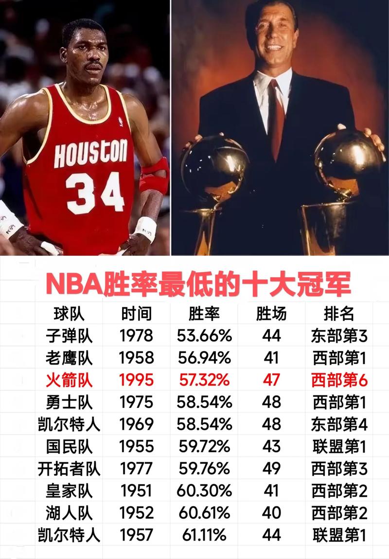 nba历史排名最低的总冠军,nba历史低顺位巨星-第1张图片-无暮网 nba历史排名最低的总冠军,nba历史低顺位巨星-第1张图片-无暮网