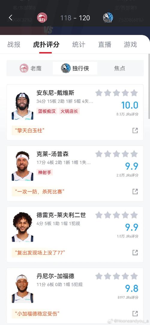 nba球员评分在哪看,nba2021球员评分-第5张图片-无暮网 nba球员评分在哪看,nba2021球员评分-第5张图片-无暮网