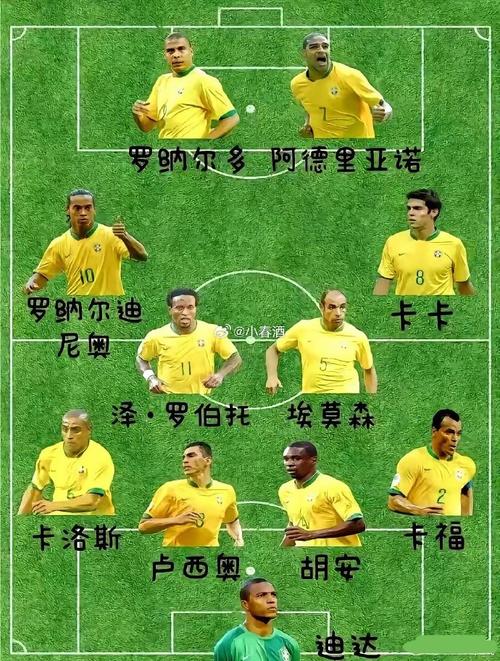 2006年世界杯8强名单（06年世界杯八强名单）-第4张图片-无暮网
