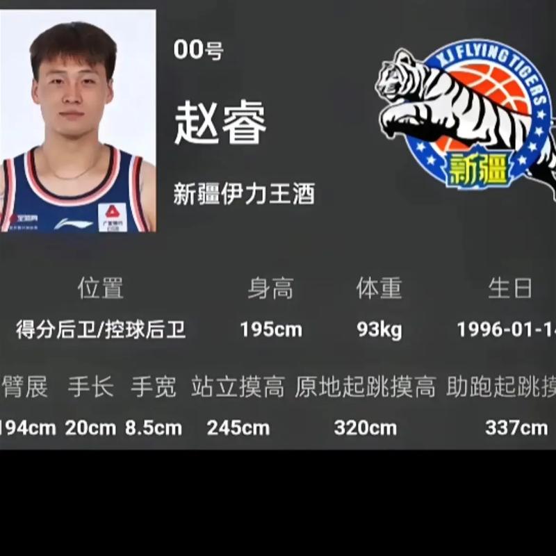 赵睿的身高,男篮赵睿的身高-第5张图片-无暮网 赵睿的身高,男篮赵睿的身高-第5张图片-无暮网