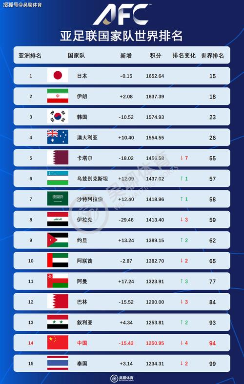 中国世界足球排名(中国世界足球排名 国家)-第5张图片-无暮网 中国世界足球排名(中国世界足球排名 国家)-第5张图片-无暮网