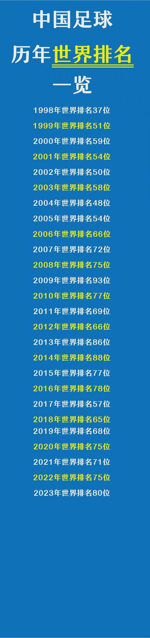 中国世界足球排名(中国世界足球排名 国家)-第8张图片-无暮网 中国世界足球排名(中国世界足球排名 国家)-第8张图片-无暮网
