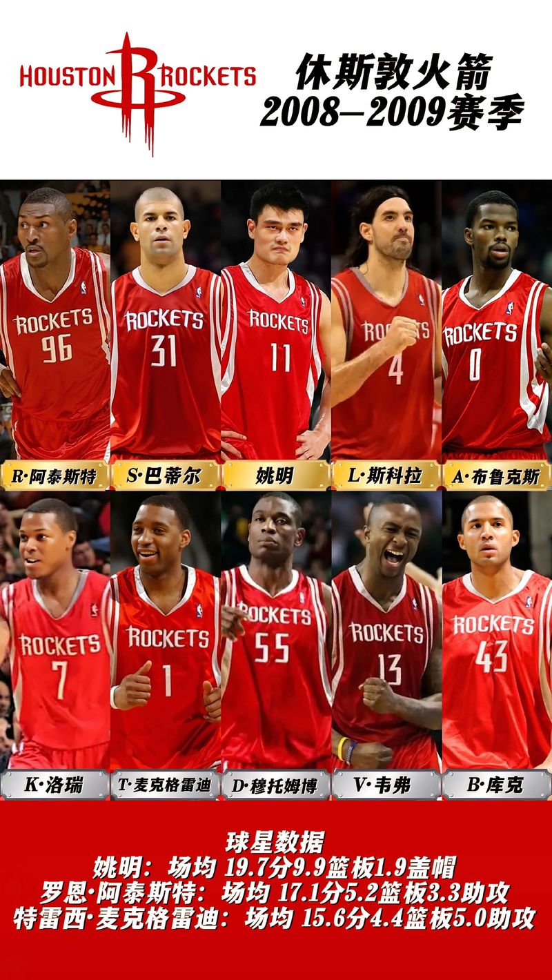 火箭卡佩拉身高臂展,火箭卡佩拉现在在哪个队-第2张图片-无暮网