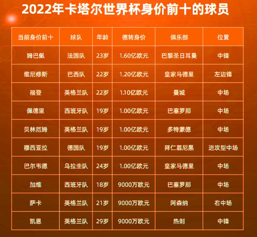 英超球队身价排名2022(英超球队身价2020一2021)-第4张图片-无暮网 英超球队身价排名2022(英超球队身价2020一2021)-第4张图片-无暮网