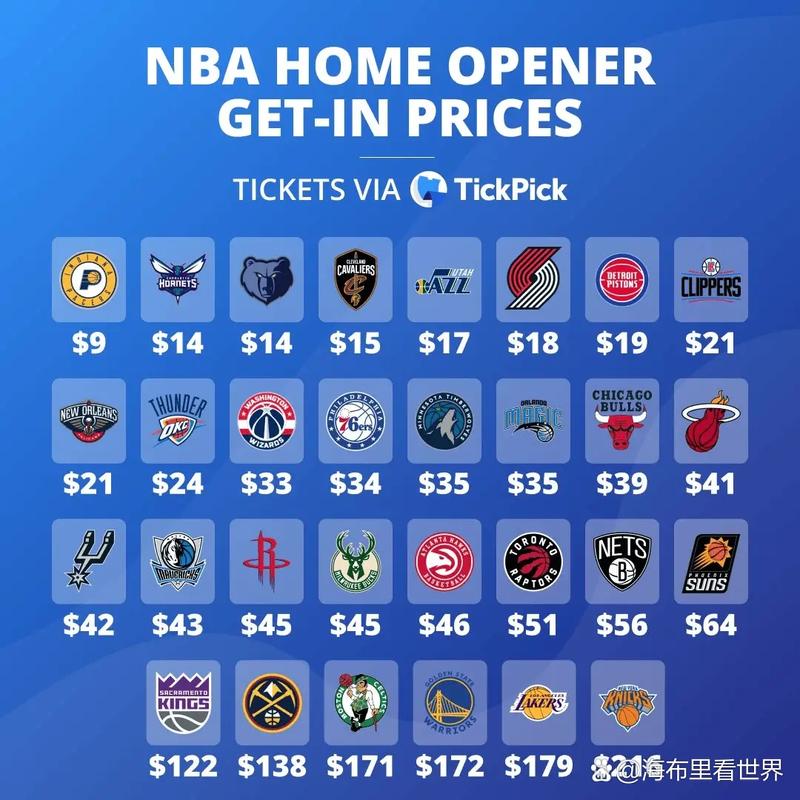 nba票价一般是多少,nba票价排名-第8张图片-无暮网 nba票价一般是多少,nba票价排名-第8张图片-无暮网