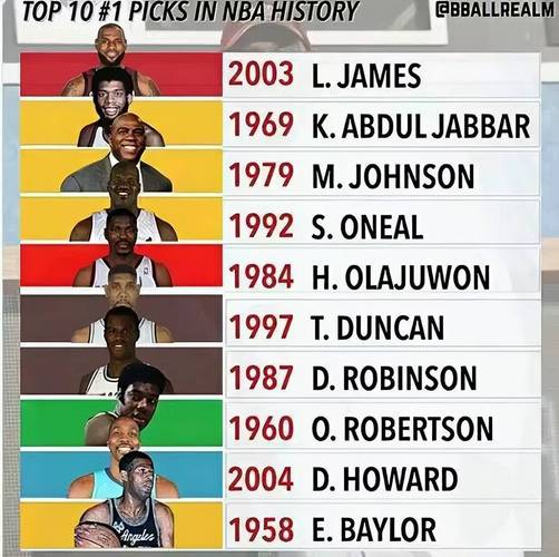 nba2012选秀顺位名单,2012nba选秀顺位重排-第7张图片-无暮网 nba2012选秀顺位名单,2012nba选秀顺位重排-第7张图片-无暮网