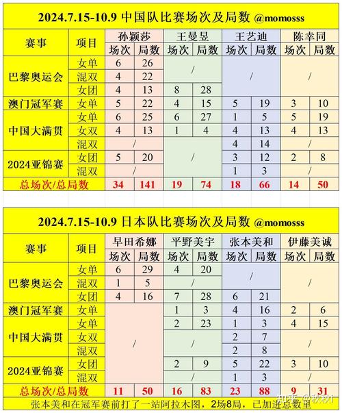东京奥运会乒乓球赛果(东京奥运会乒乓球赛视频)-第3张图片-无暮网 东京奥运会乒乓球赛果(东京奥运会乒乓球赛视频)-第3张图片-无暮网