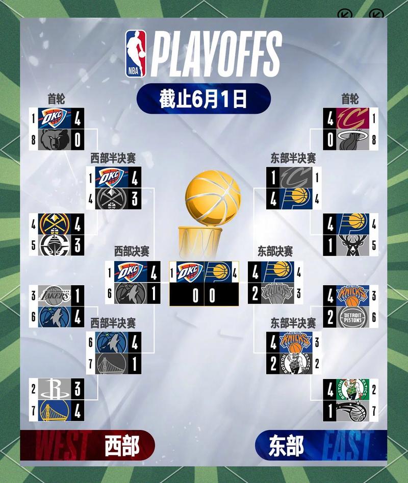 明天nba赛程安排,明天nba的比赛赛程-第4张图片-无暮网 明天nba赛程安排,明天nba的比赛赛程-第4张图片-无暮网