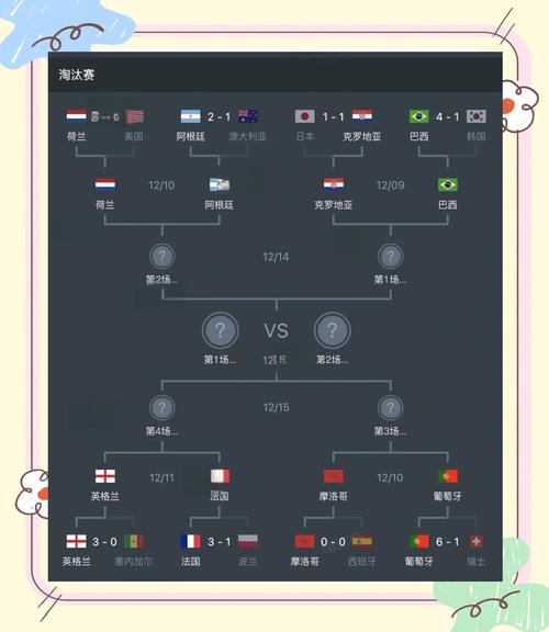 世界杯冠军2022赛程,世界杯冠军赛时间-第3张图片-无暮网 世界杯冠军2022赛程,世界杯冠军赛时间-第3张图片-无暮网