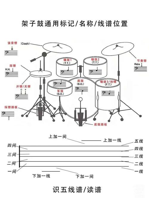 爵士鼓练几年能入门（爵士鼓多久能学会?）-第3张图片-无暮网