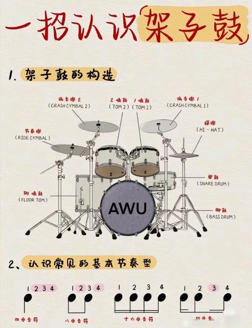 爵士鼓练几年能入门（爵士鼓多久能学会?）-第5张图片-无暮网