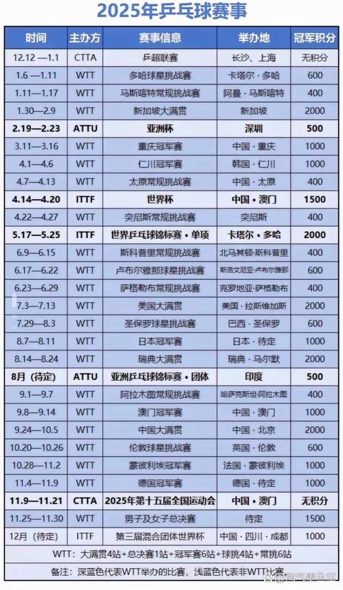 乒乓球全运会在哪举办（乒乓球全运会在哪举办的）-第7张图片-无暮网