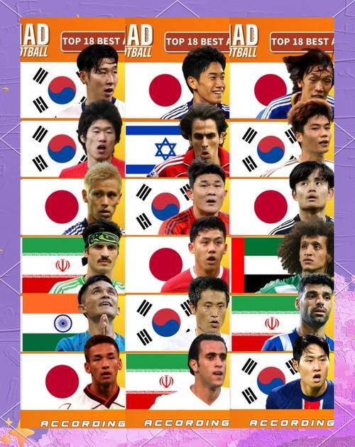 韩国足球世界排名多少（韩国足球在世界的排名）