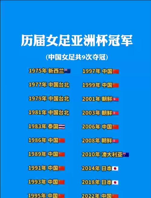 女子足球世界杯举行了几届(女子世界杯名次)-第3张图片-无暮网 女子足球世界杯举行了几届(女子世界杯名次)-第3张图片-无暮网