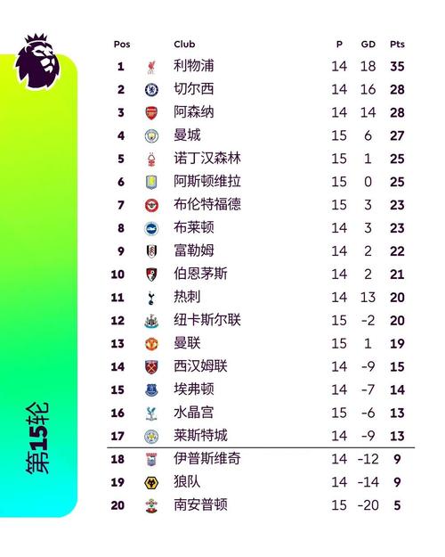 2017英超积分榜最终排名(2017年英超)-第6张图片-无暮网 2017英超积分榜最终排名(2017年英超)-第6张图片-无暮网