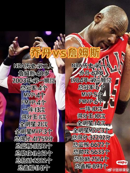詹姆斯成nba历史第一人（詹姆斯 历史第一人）