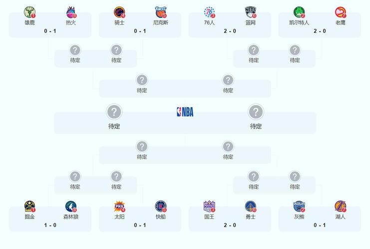 2011湖人战绩,2011年nba湖人-第2张图片-无暮网