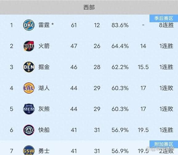 2011湖人战绩,2011年nba湖人-第3张图片-无暮网