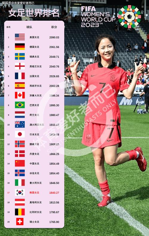 女足世界排名最新排名一览表(女足世界排名最新排名一览表图片)-第2张图片-无暮网 女足世界排名最新排名一览表(女足世界排名最新排名一览表图片)-第2张图片-无暮网