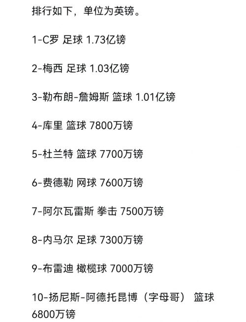 为什么球类运动员的年薪都很高,为什么足球运动员工资比篮球运动员高-第3张图片-无暮网 为什么球类运动员的年薪都很高,为什么足球运动员工资比篮球运动员高-第3张图片-无暮网