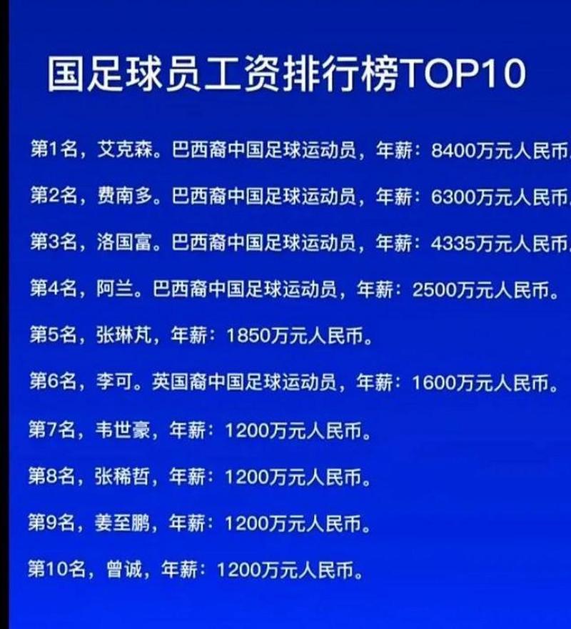 为什么球类运动员的年薪都很高,为什么足球运动员工资比篮球运动员高-第7张图片-无暮网 为什么球类运动员的年薪都很高,为什么足球运动员工资比篮球运动员高-第7张图片-无暮网