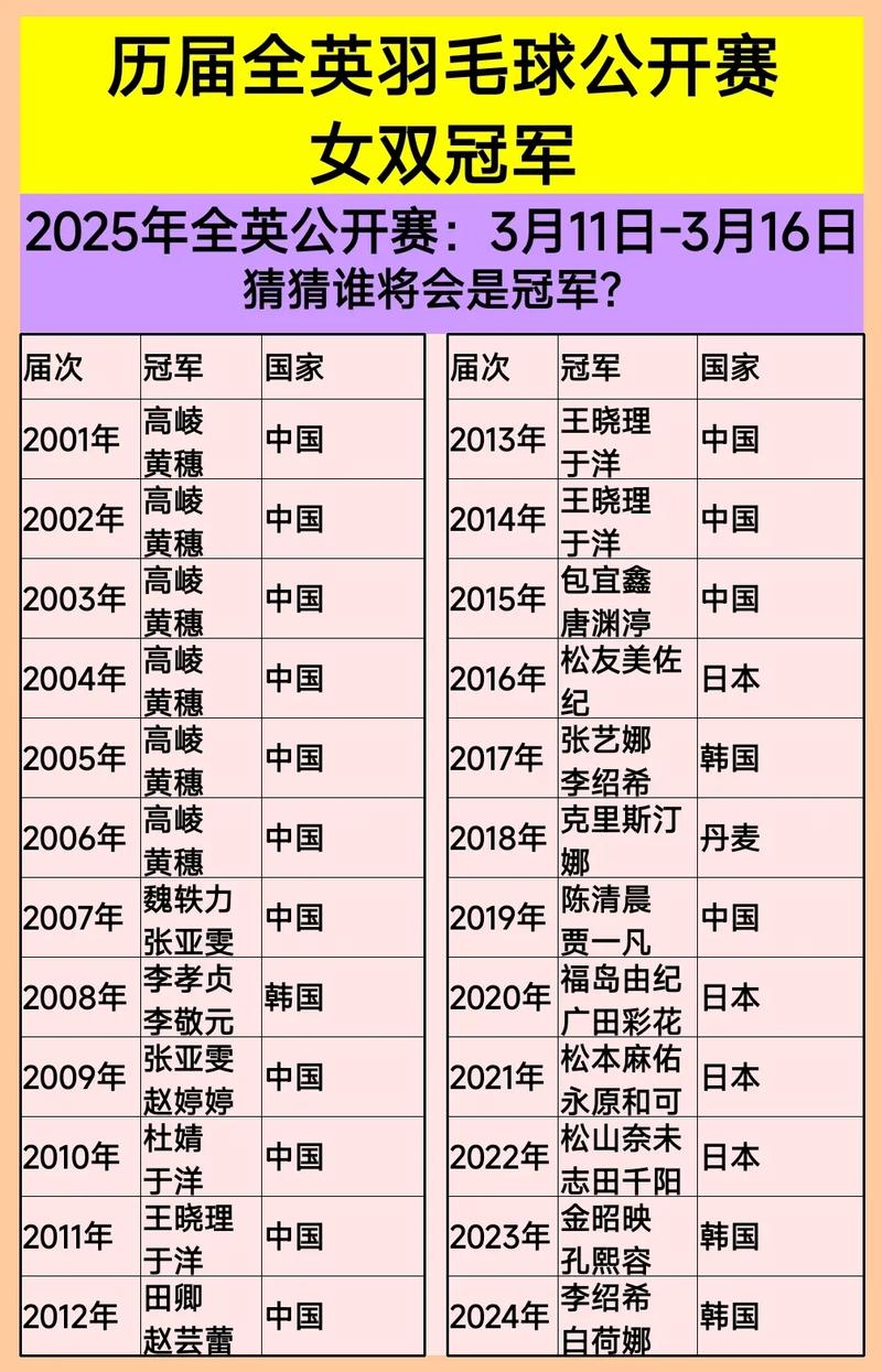 全英羽毛球女单冠军是谁啊,全英羽毛球女单冠军是谁啊-第7张图片-无暮网 全英羽毛球女单冠军是谁啊,全英羽毛球女单冠军是谁啊-第7张图片-无暮网