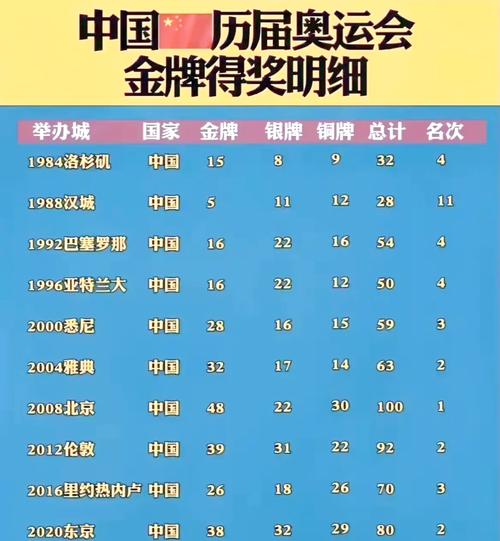 伦敦奥运会金牌榜名单,伦敦奥运会金牌榜最终排名-第2张图片-无暮网
