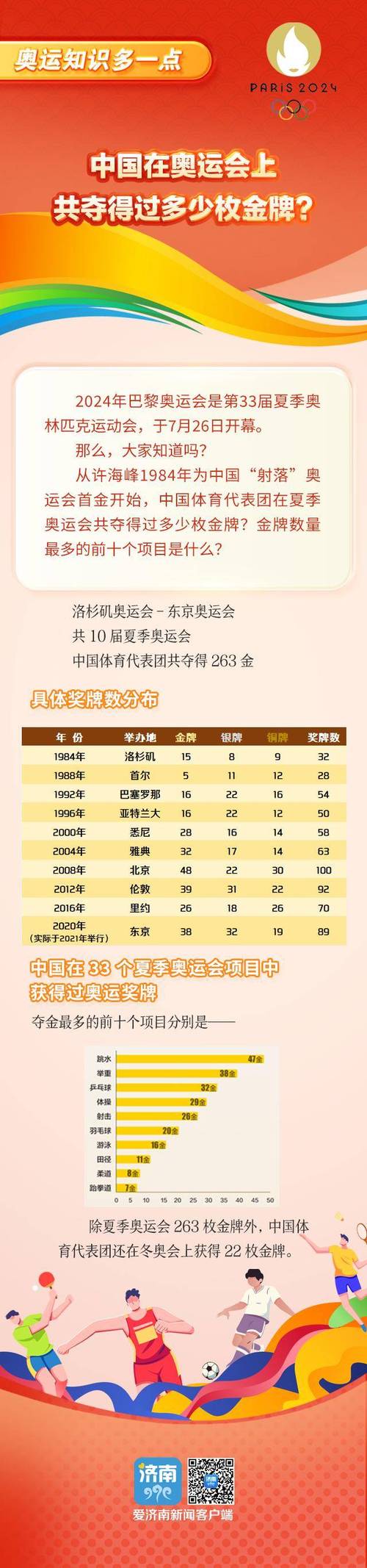 伦敦奥运会金牌榜名单,伦敦奥运会金牌榜最终排名-第4张图片-无暮网