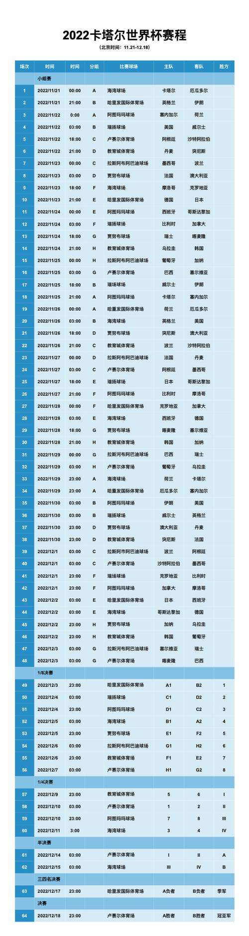 卡塔尔世界杯对阵表,卡塔尔世界杯对阵表预测-第5张图片-无暮网 卡塔尔世界杯对阵表,卡塔尔世界杯对阵表预测-第5张图片-无暮网