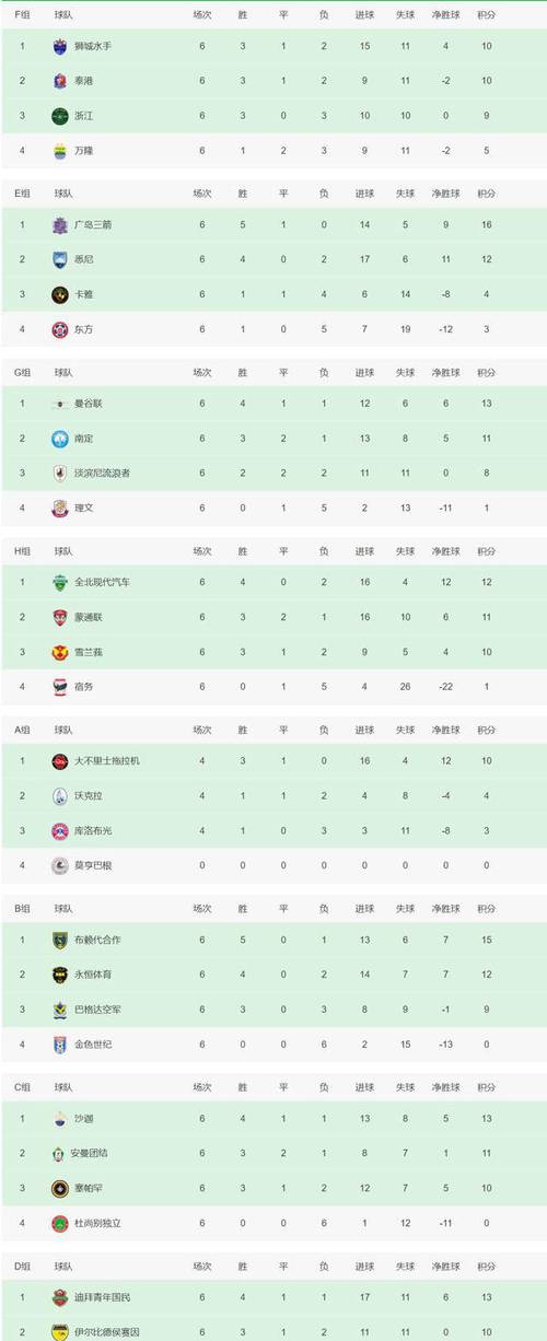 亚冠最新比赛结果(亚冠赛程2022)-第1张图片-无暮网 亚冠最新比赛结果(亚冠赛程2022)-第1张图片-无暮网