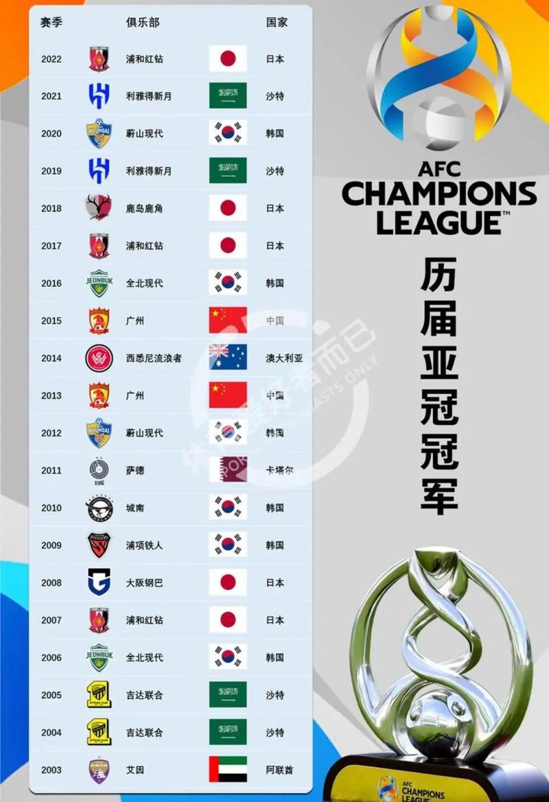 亚冠最新比赛结果(亚冠赛程2022)-第4张图片-无暮网 亚冠最新比赛结果(亚冠赛程2022)-第4张图片-无暮网
